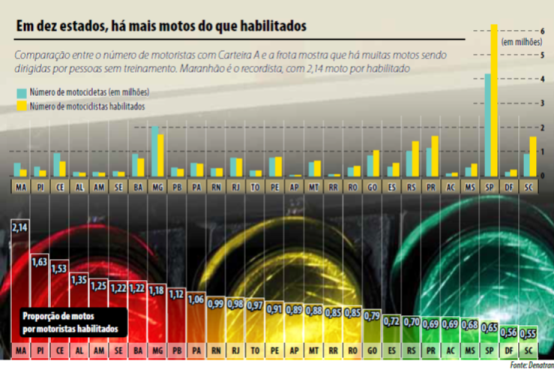 A_rapida_invasao_sobre_duas_rodas-fig02