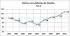 Acre Estat Datasus 2002 a 2010