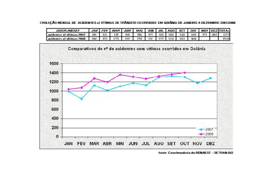 ACV Goiania 2007 e 2008.R1