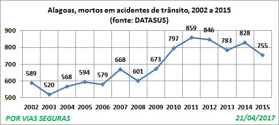 AL VF Datasus 2002a2015 Abril17