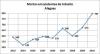 Alagoas estat Datasus 2002 a 2010