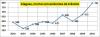 Alagoas estat Datasus 2002 a 2010 V02