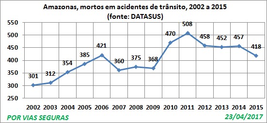 AM VF Datasus 2002a2015 Abril17