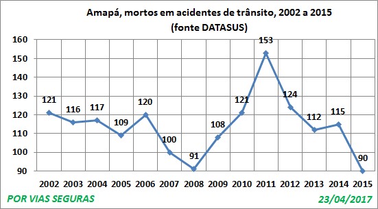 AP VF 2002a2015 Datasus Abril17