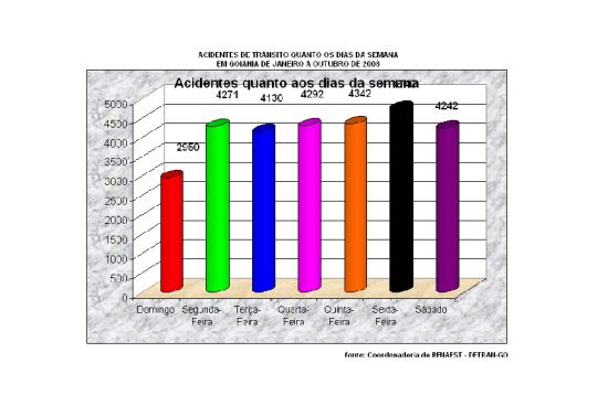 AT por dia da semana GO 2008.R1