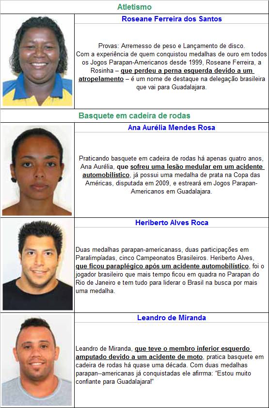 Atletas 1 a 4