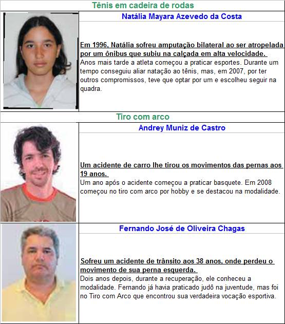 Atletas 24 a 26