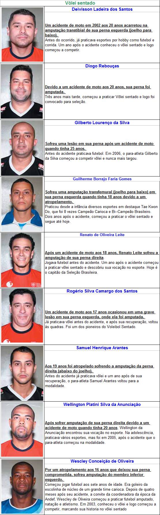 Atletas 27 a 35