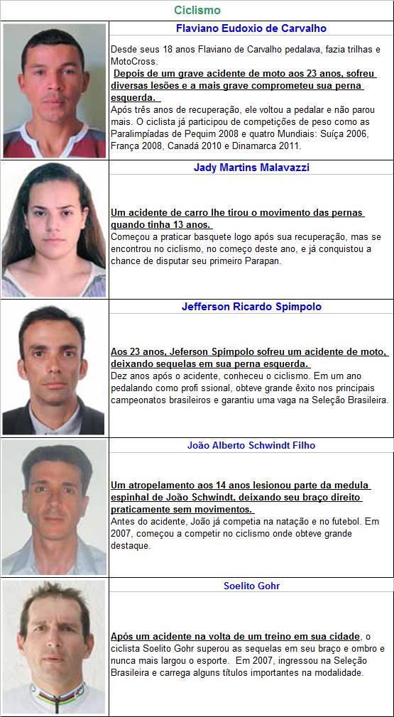 Atletas 5 a 9