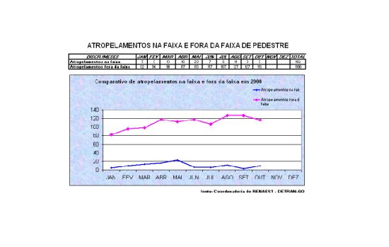 Atrop na fx ou não Goiania 2008.R1