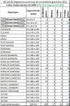 BA BR116 Segmentos (1) ano 2016