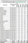 BA BR116 Segmentos (2) ano 2016