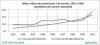 BA Indices 2002a2010 por ano