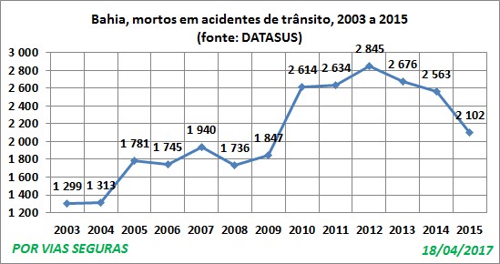 BA VF Datasus 2003a2015 abril17