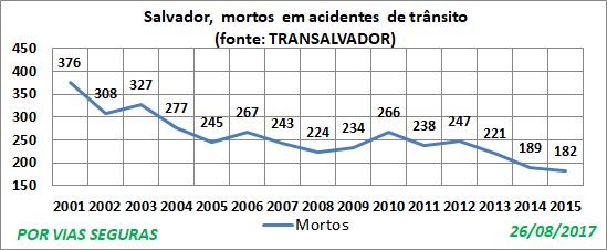 BA VF Salvador 2001a2015 Agosto17