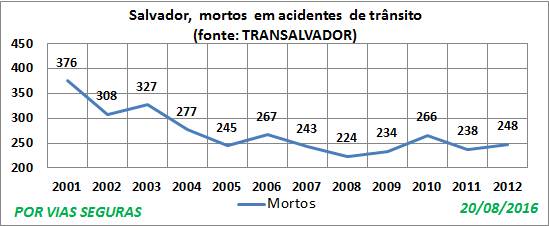 BA VF Transalvador Ag 2016