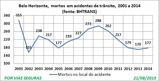 BH VF 2001a2014 Agosto 2015