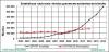 Brasil feridos 2 fontes Março 2015