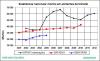 Brasil Mortos em AT 2001a2012