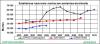 Brasil Mortos em AT 2001a2012 V2