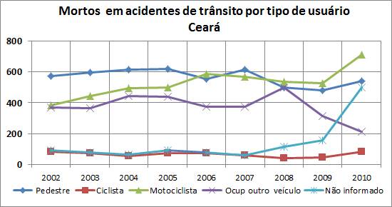CE Datasus VF por tipo 2002a2010