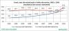 CE dois indices 2002a2010