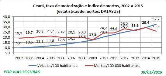 CE indice et taxa 2002a2015