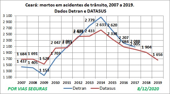 CE VF 2 fontes 2007a2019 dez 2020