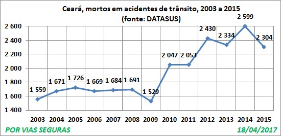 CE VF Datasus 2003a2015 Abril17