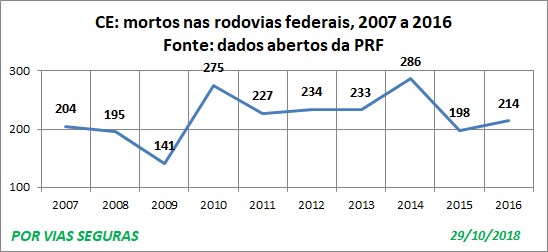 CE VF nas BR 2007a2016