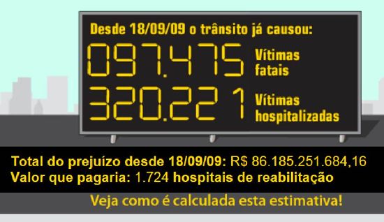 Chega de acidente relogio R1