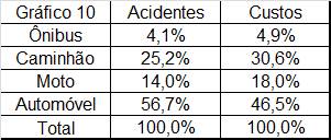 % custos por modalidade