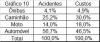 % custos por modalidade