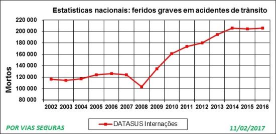 Datasus feridos 2002a2016.R1