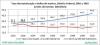 DF dois indices Maio 2013