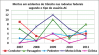 DNIT_Mortos_Acid_Trans_Rodov._ACRE_02
