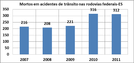 DNIT_Mortos_Acid_Trans_Rodov._ES_01
