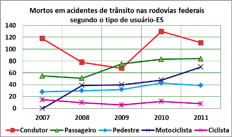 DNIT_Mortos_Acid_Trans_Rodov._ES_02