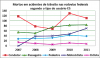 DNIT_Mortos_Acid_Trans_Rodov._ES_02