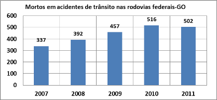 DNIT_Mortos_Acid_Trans_Rodov._GO_01