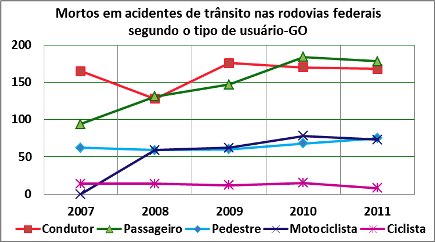 DNIT_Mortos_Acid_Trans_Rodov._GO_02