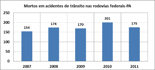 DNIT_Mortos_Acid_Trans_Rodov._PA_01