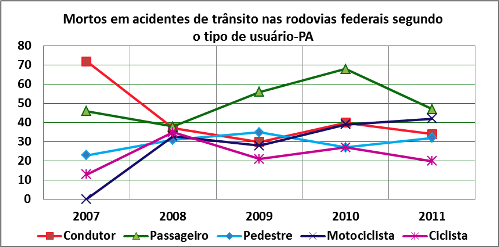 DNIT_Mortos_Acid_Trans_Rodov._PA_02