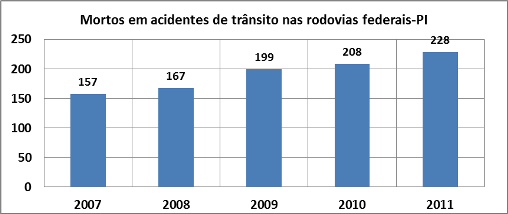 DNIT_Mortos_Acid_Trans_Rodov._PI_01