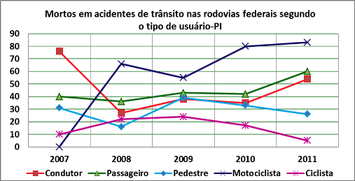 DNIT_Mortos_Acid_Trans_Rodov._PI_02