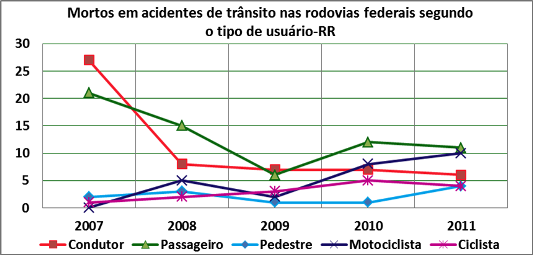 DNIT_Mortos_Acid_Trans_Rodov._RR_02