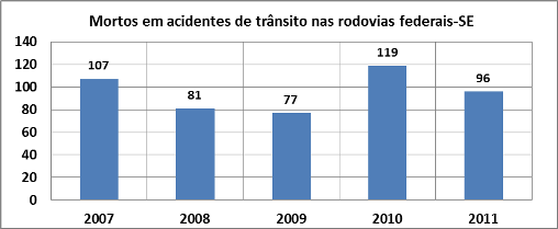 DNIT_Mortos_Acid_Trans_Rodov._SE_01