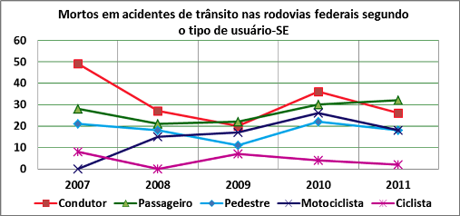 DNIT_Mortos_Acid_Trans_Rodov._SE_02
