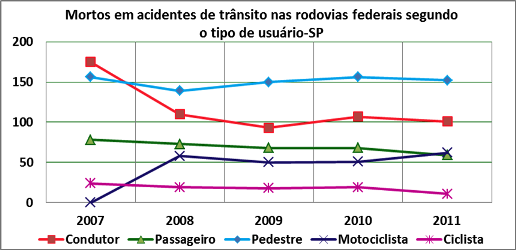 DNIT_Mortos_Acid_Trans_Rodov._SP_02