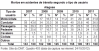 DNIT_Mortos_Acid_Trans_tipo_usuario_AL